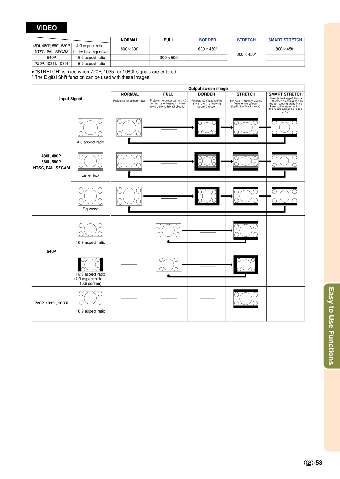 Sharp PG-C45S operation manual Video 