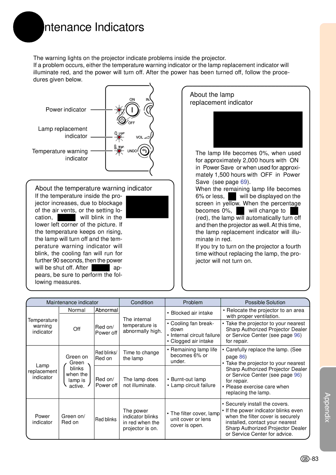 Sharp PG-C45S Maintenance Indicators, About the temperature warning indicator, About the lamp replacement indicator 