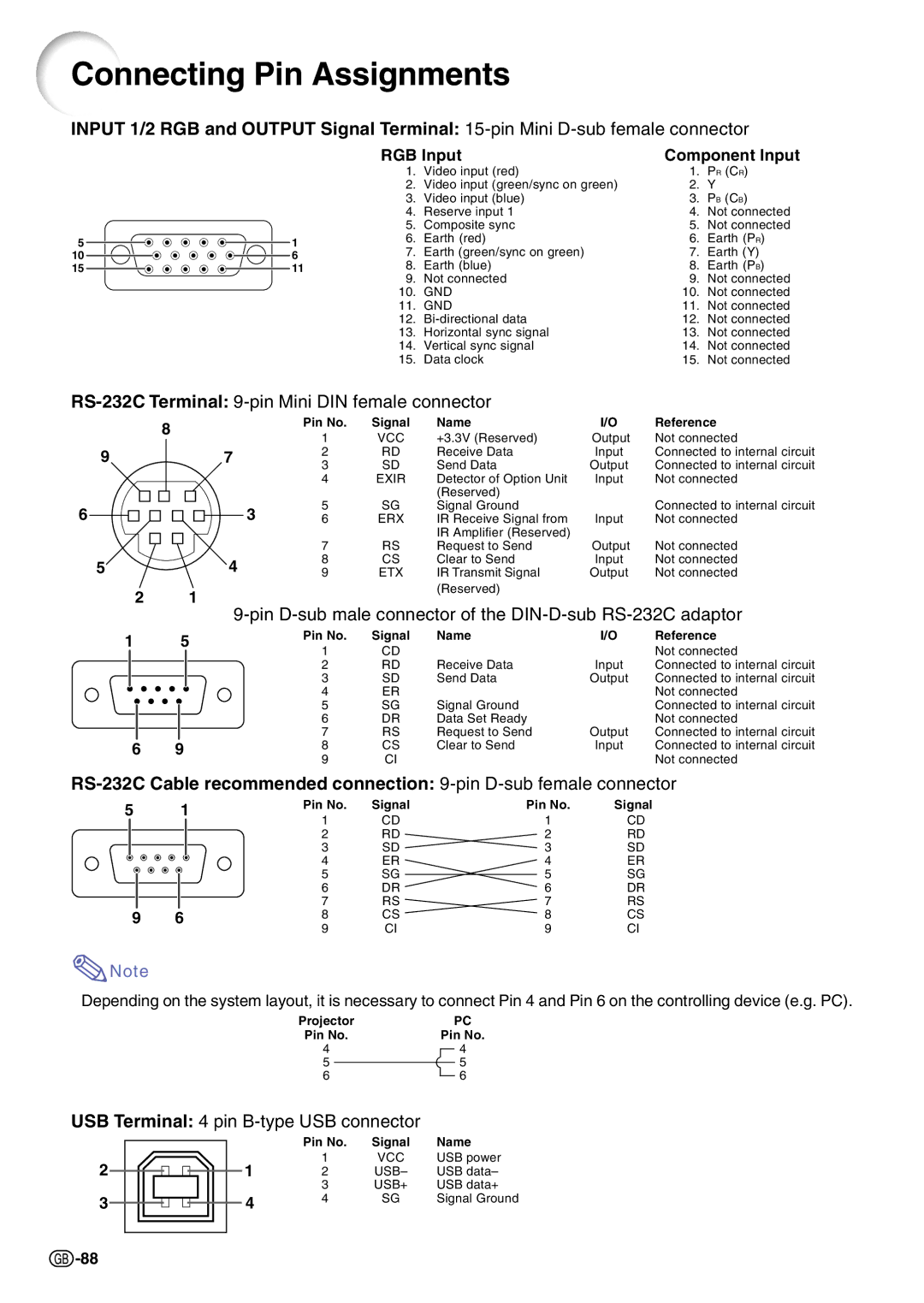 Sharp PG-C45S operation manual Connecting Pin Assignments, RGB Input Component Input 