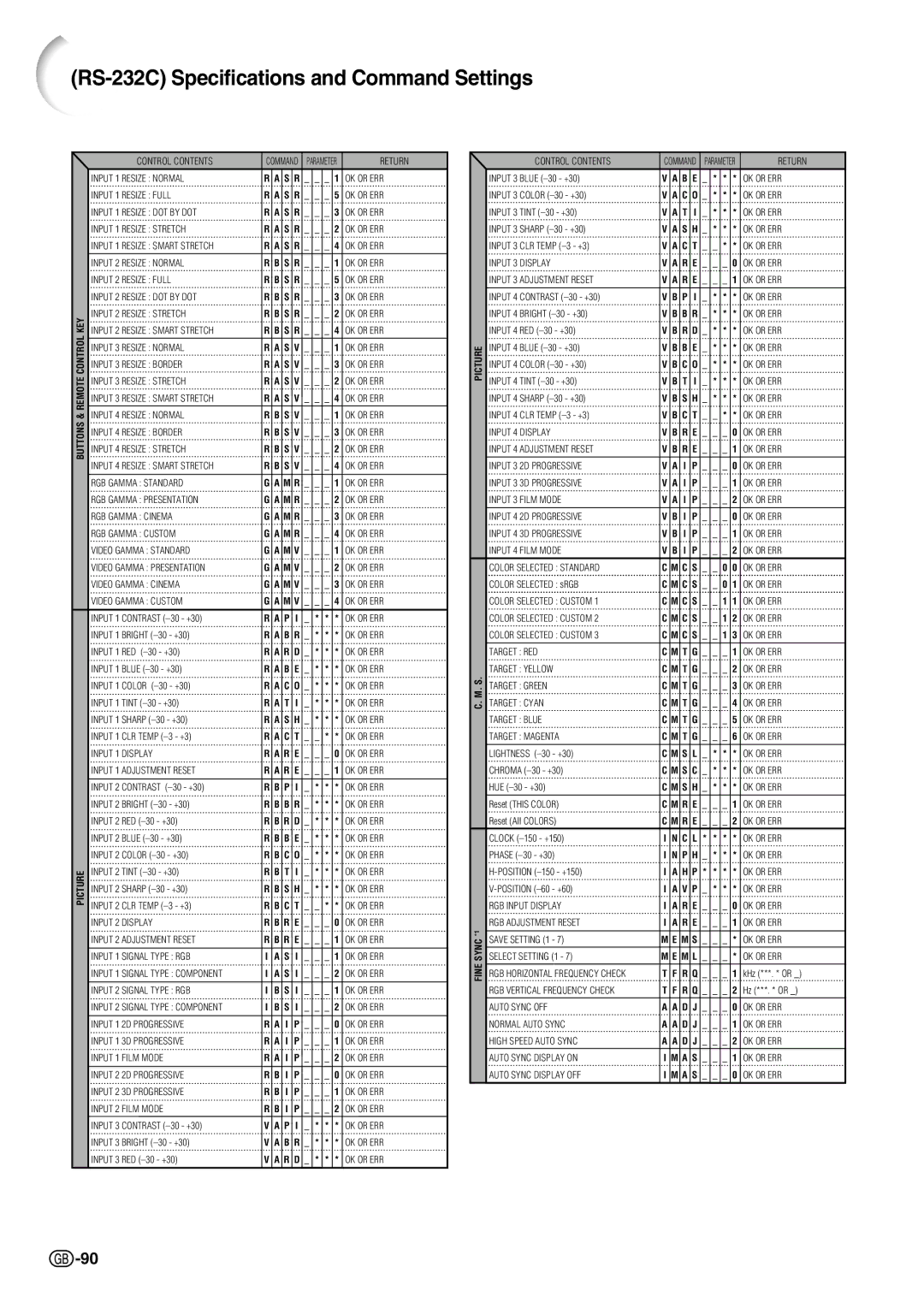 Sharp PG-C45S operation manual RS-232C Specifications and Command Settings 