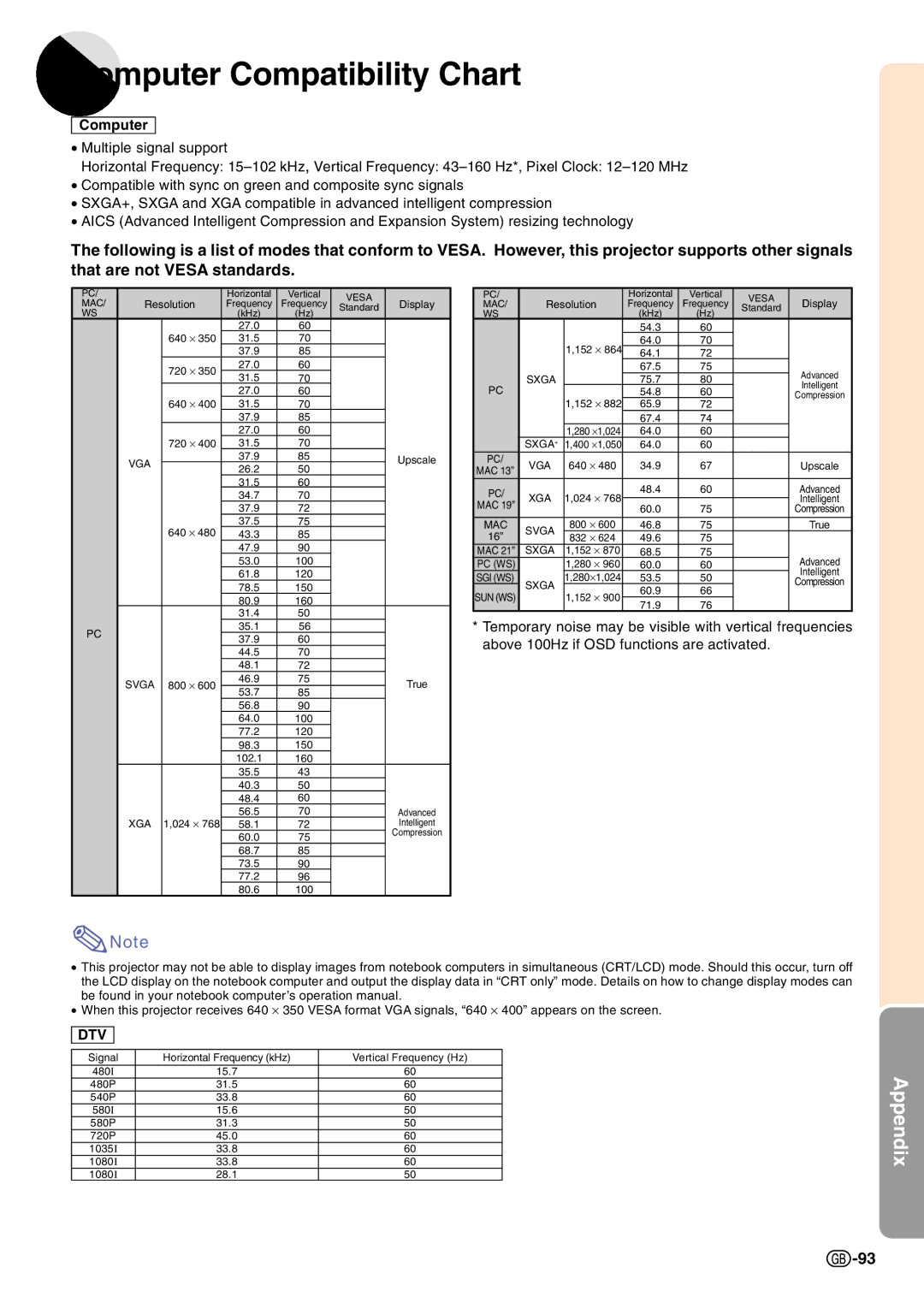 Sharp PG-C45S operation manual Computer Compatibility Chart 