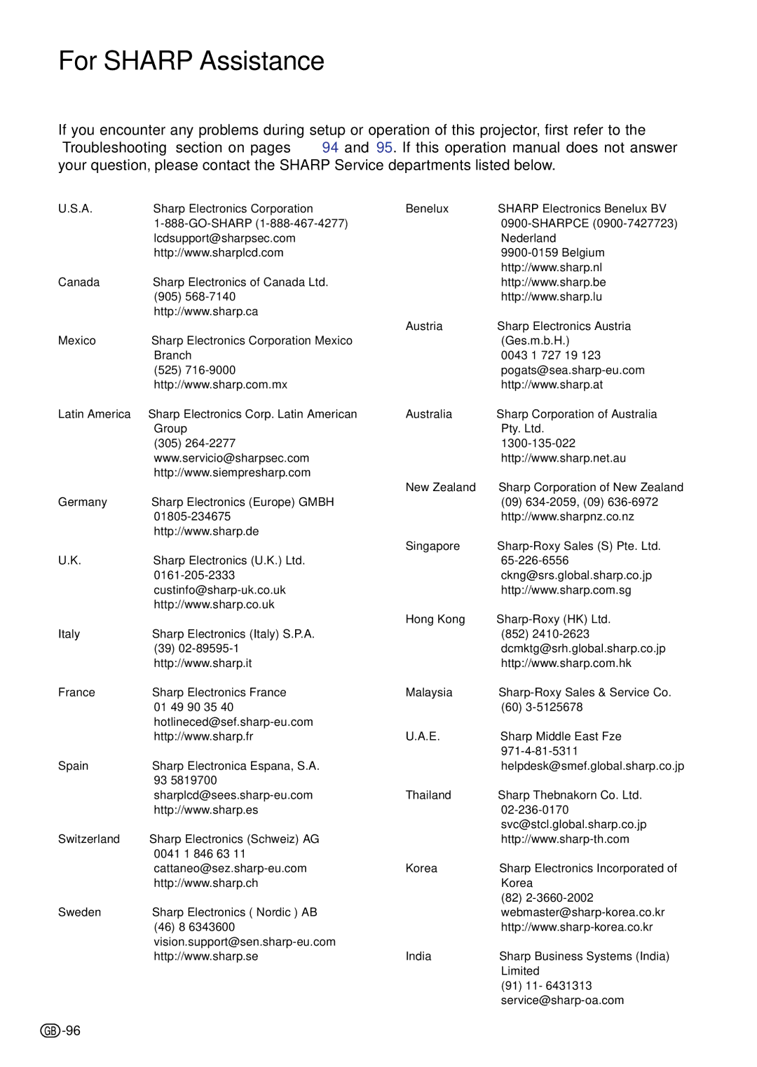 Sharp PG-C45X operation manual For Sharp Assistance 