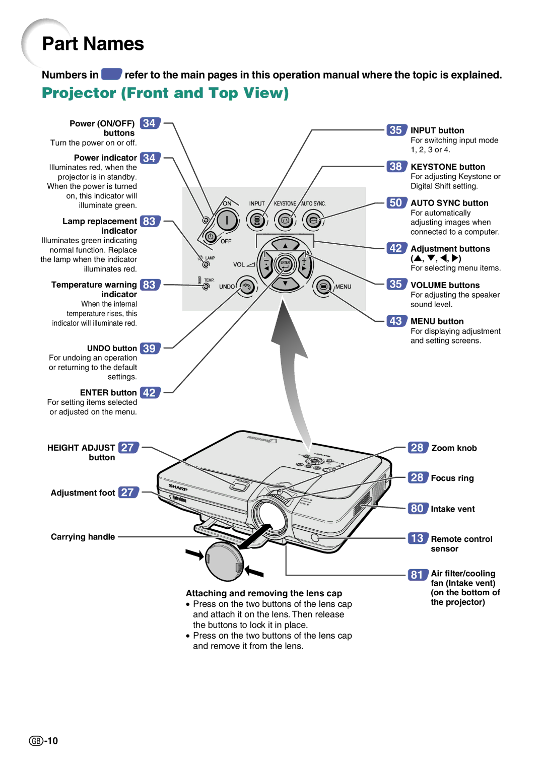 Sharp PG-C45X operation manual Part Names, Projector Front and Top View 