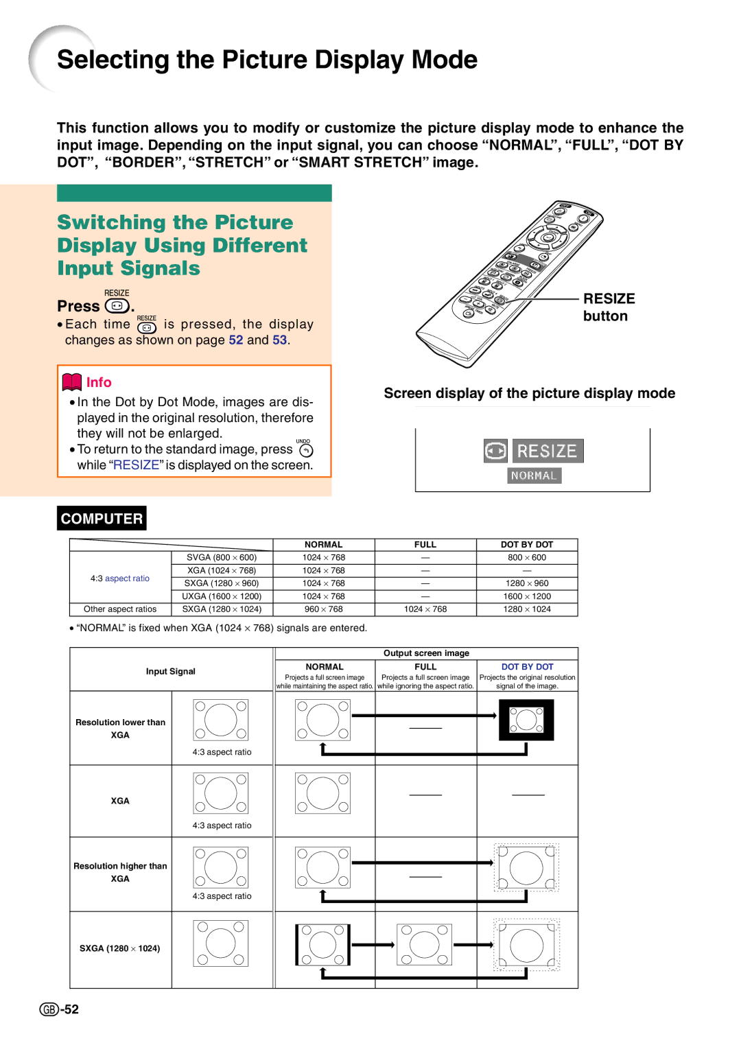 Sharp PG-C45X Selecting the Picture Display Mode, Switching the Picture Display Using Different Input Signals 