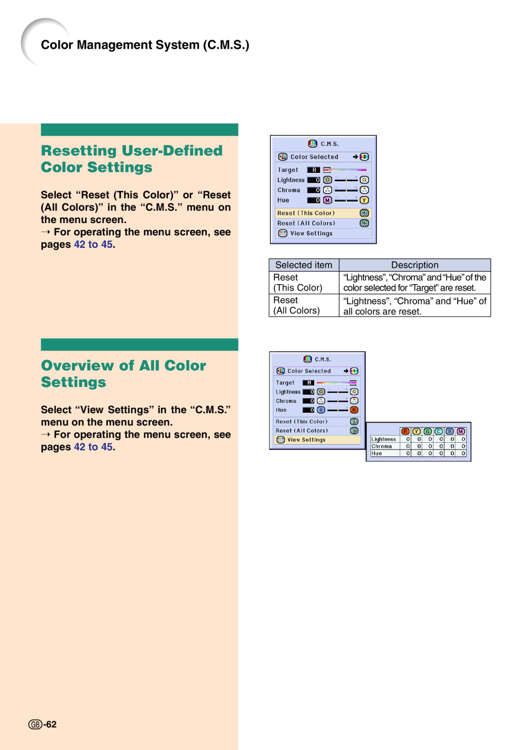 Sharp PG-C45X operation manual Resetting User-Defined Color Settings, Overview of All Color Settings 