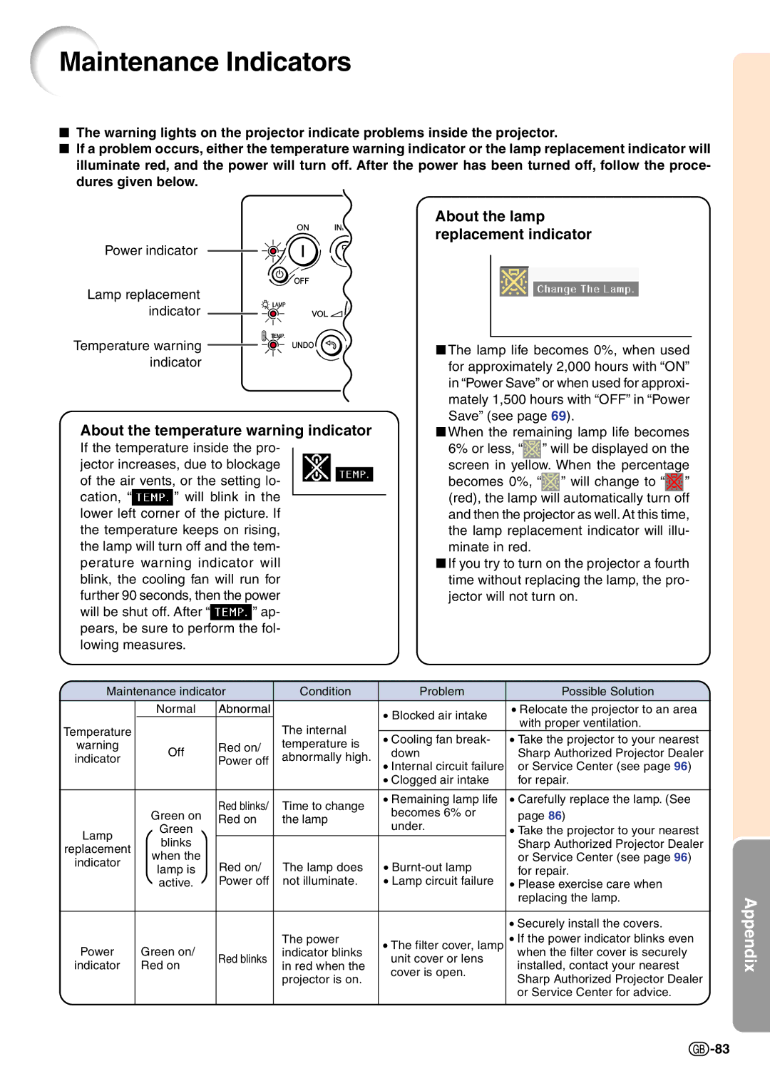 Sharp PG-C45X Maintenance Indicators, About the temperature warning indicator, About the lamp replacement indicator 