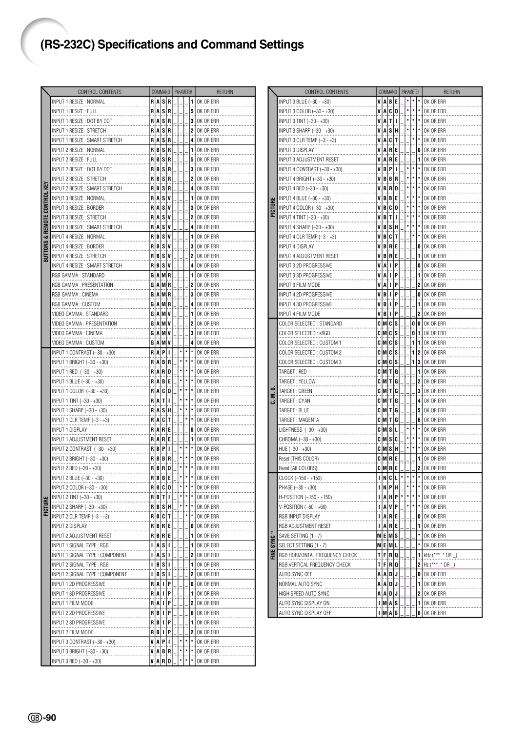 Sharp PG-C45X operation manual RS-232C Specifications and Command Settings 