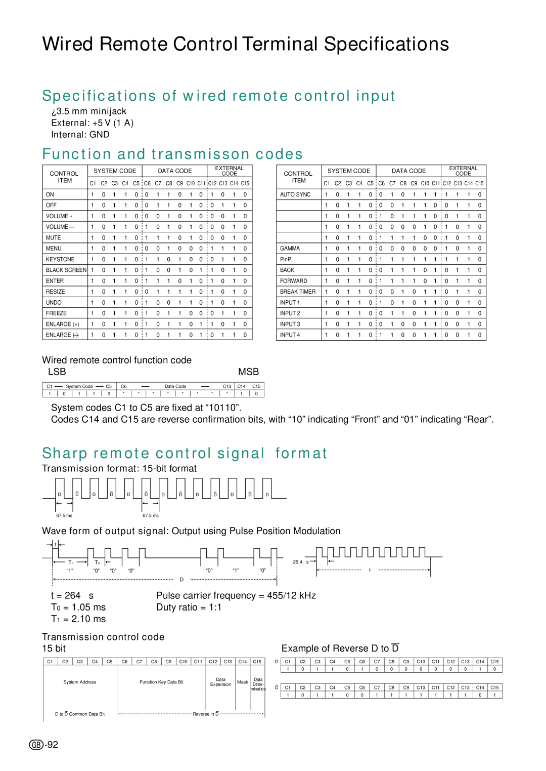 Sharp PG-C45X operation manual Wired Remote Control Terminal Specifications, Specifications of wired remote control input 