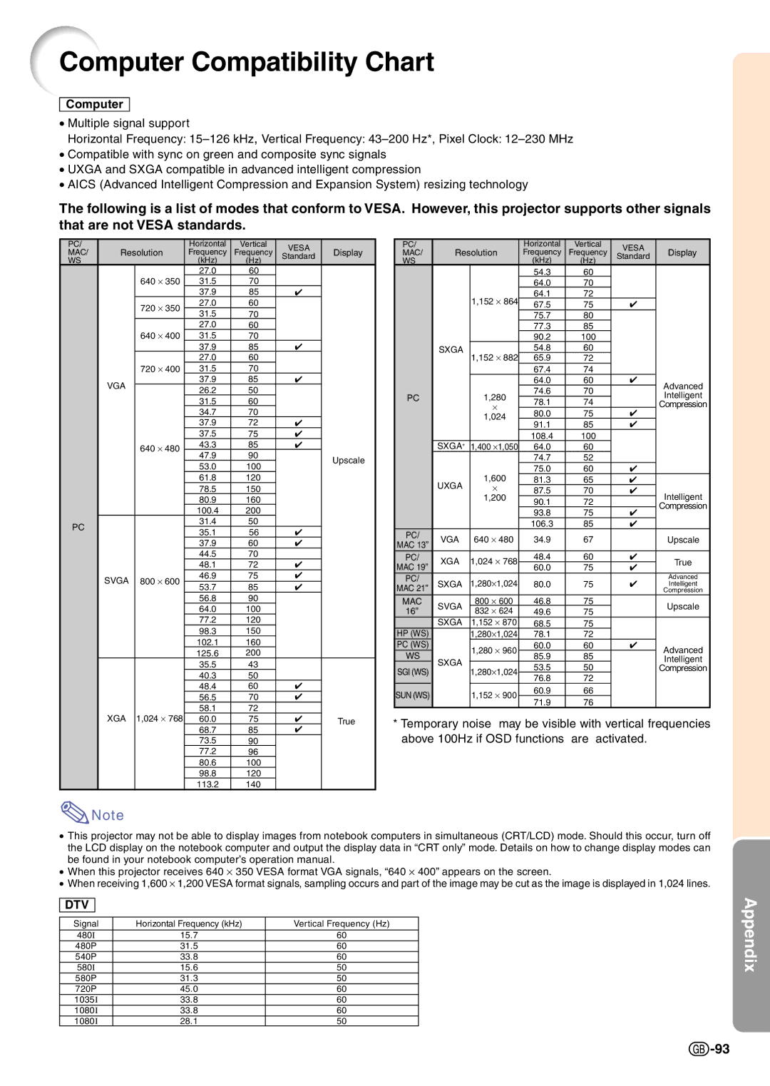 Sharp PG-C45X operation manual Computer Compatibility Chart 