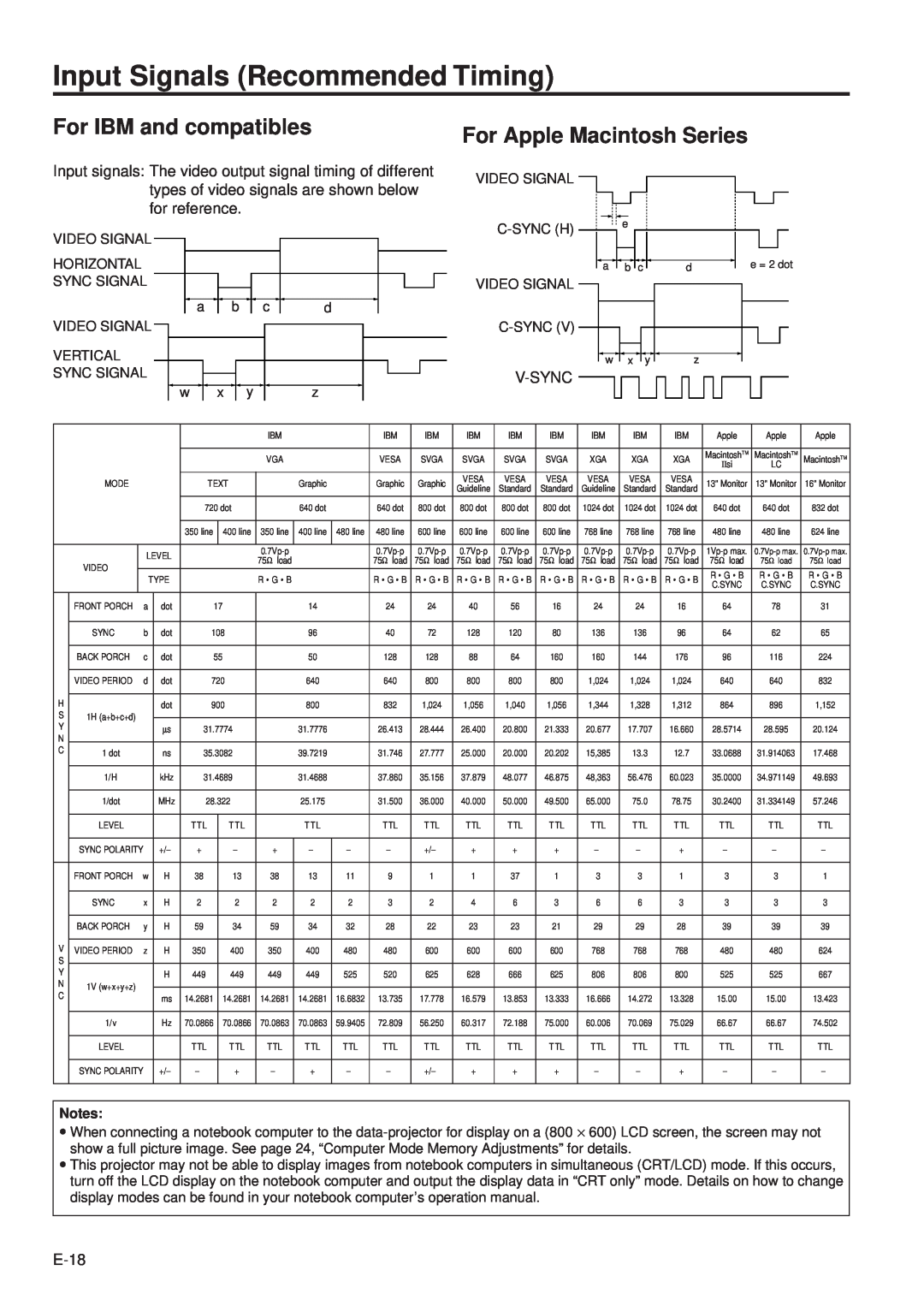 Sharp PG-D100U operation manual Input Signals Recommended Timing, For IBM and compatibles, For Apple Macintosh Series 