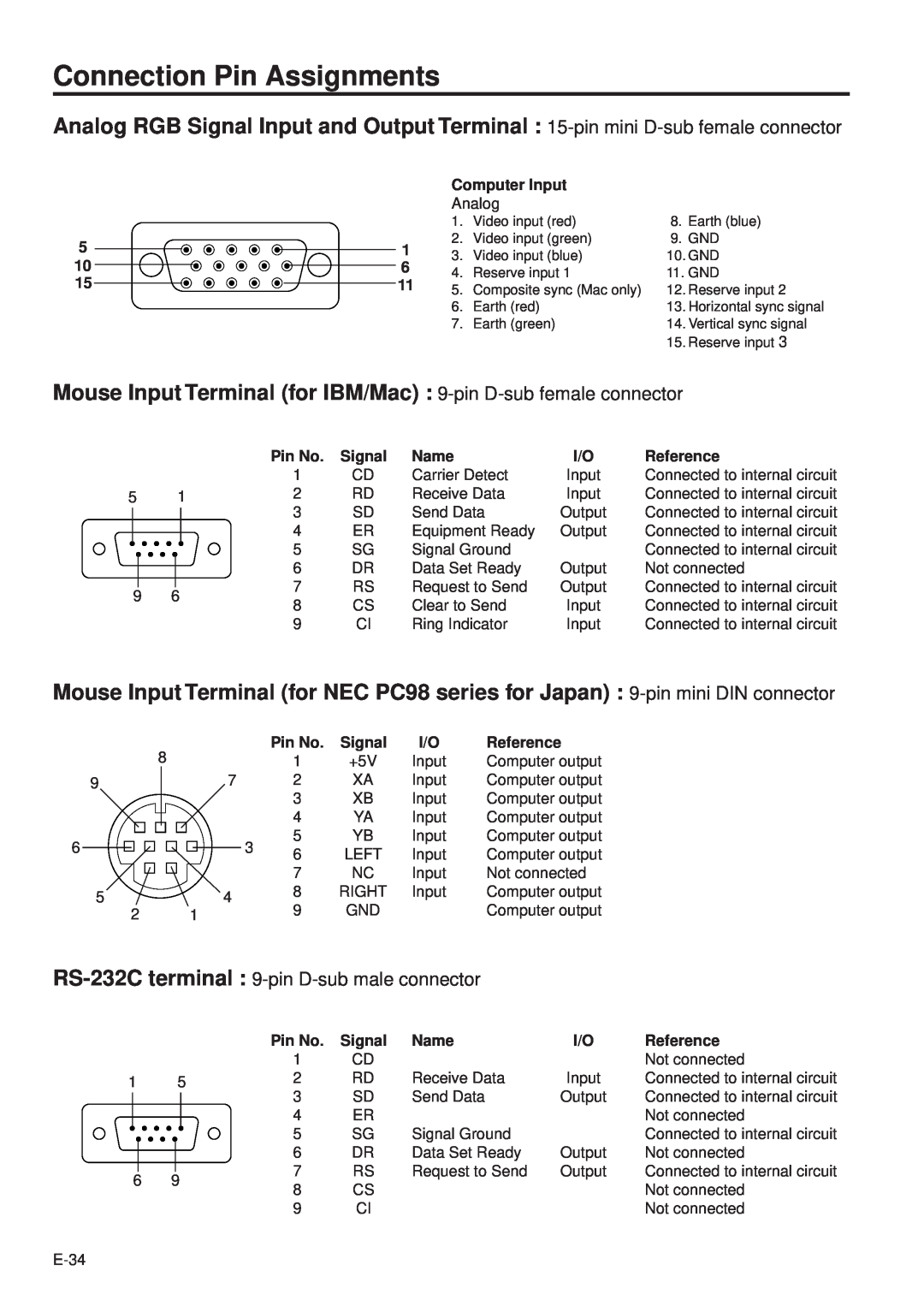 Sharp PG-D100U operation manual Connection Pin Assignments 