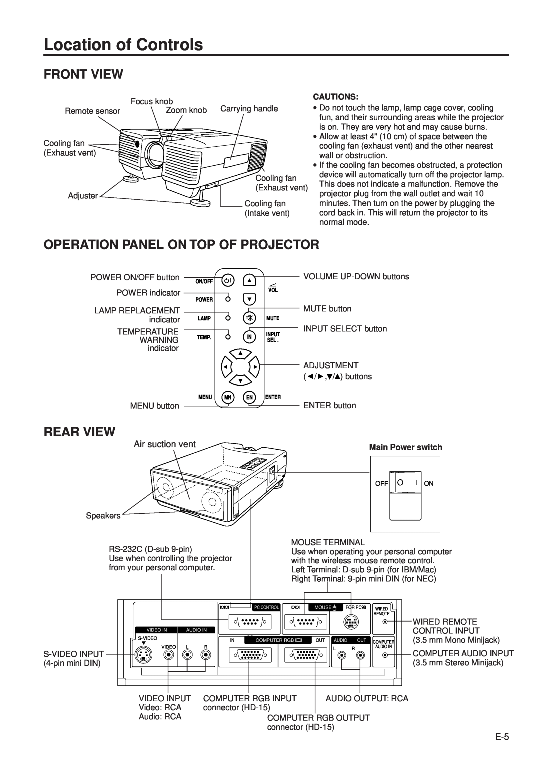 Sharp PG-D100U operation manual Location of Controls, Front View, Operation Panel On Top Of Projector, Rear View, Cautions 