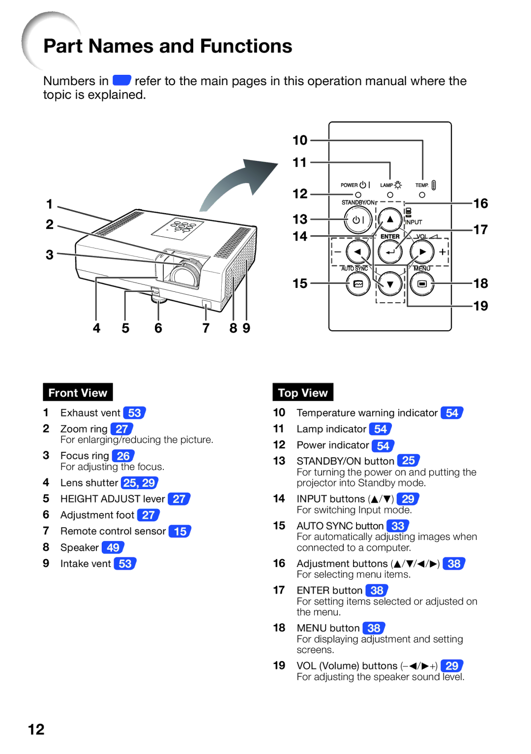 Sharp PG-D2510X appendix Part Names and Functions, Front View 