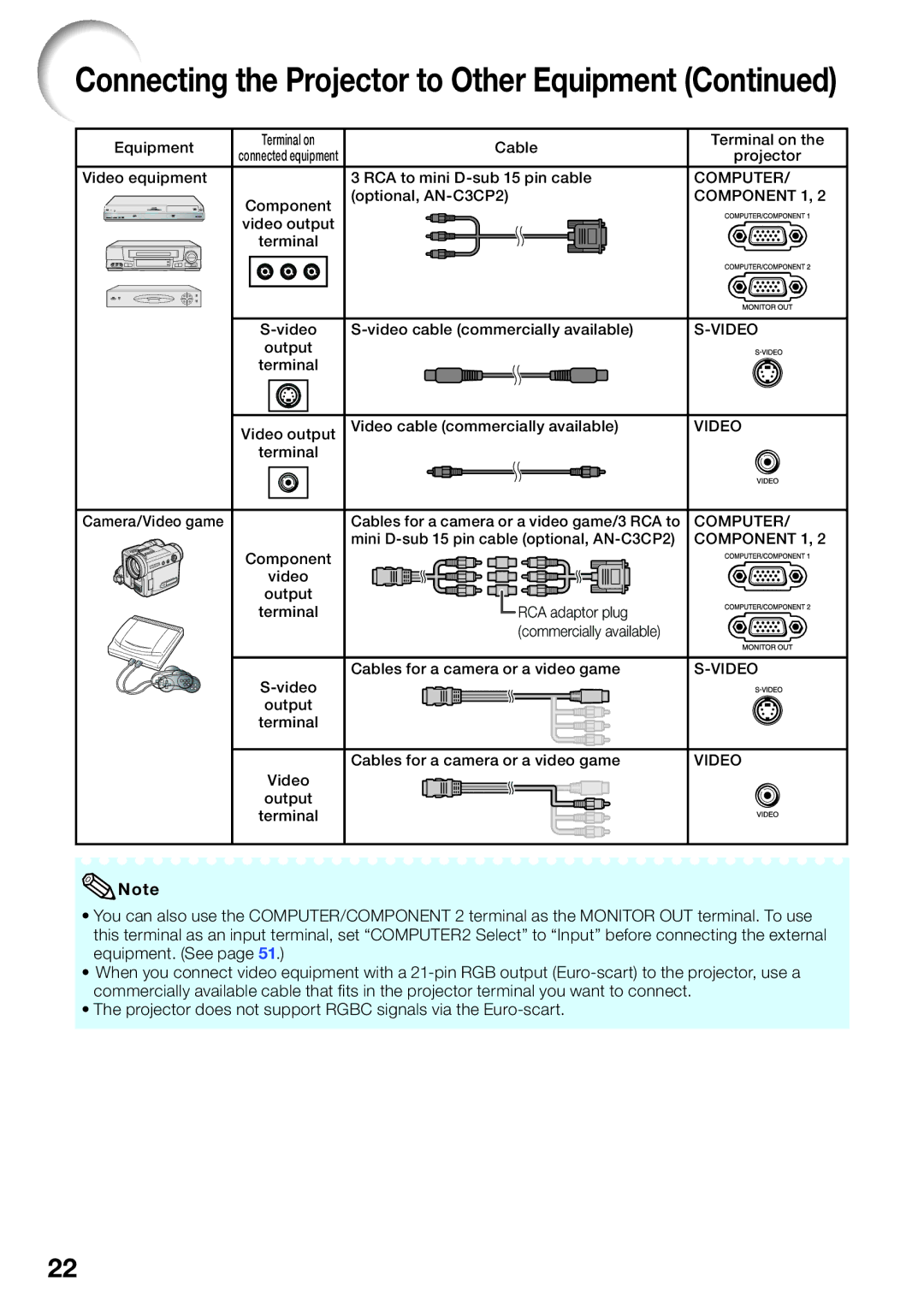 Sharp PG-D2510X appendix Connecting the Projector to Other Equipment 