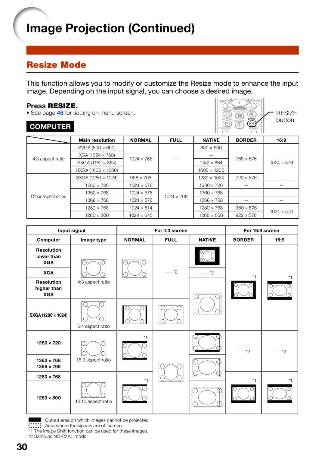 Sharp PG-D2510X appendix Resize Mode, Press Resize 