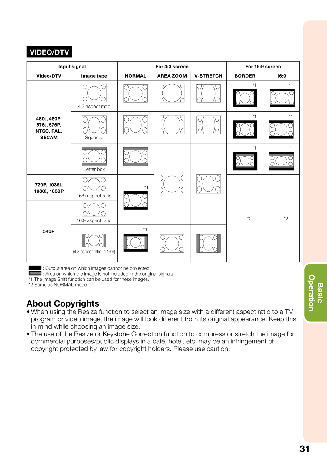 Sharp PG-D2510X appendix About Copyrights 