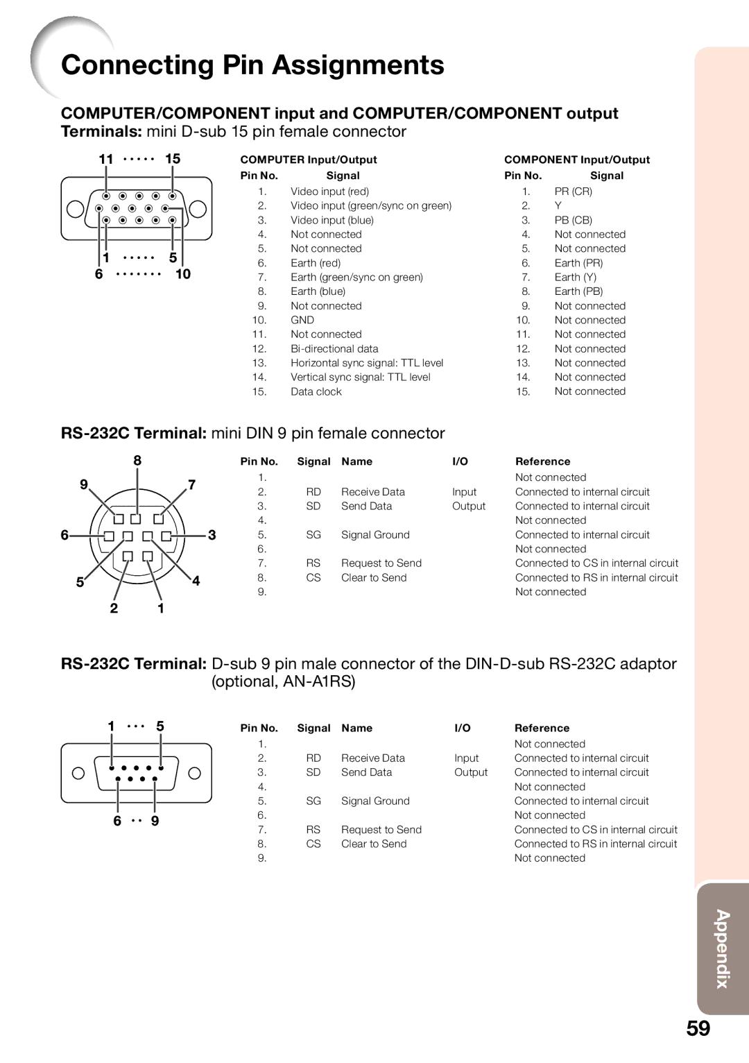 Sharp PG-D2510X appendix Connecting Pin Assignments, COMPUTER/COMPONENT input and COMPUTER/COMPONENT output 