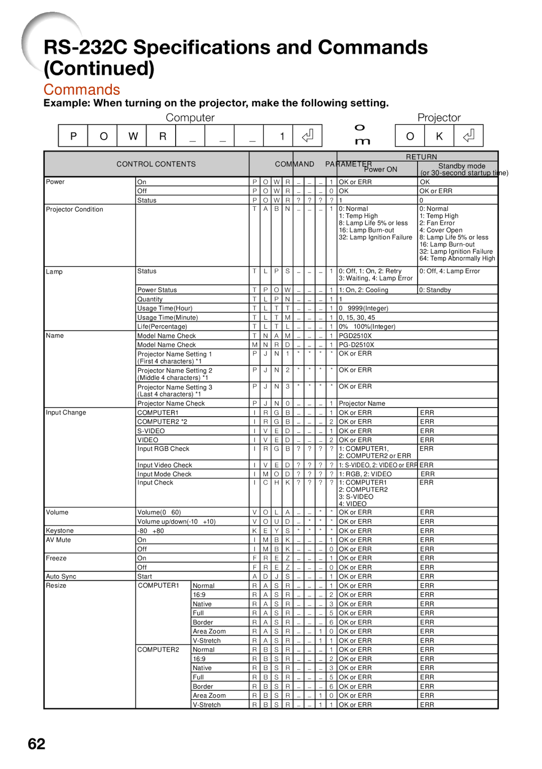 Sharp PG-D2510X appendix Commands, Projector 