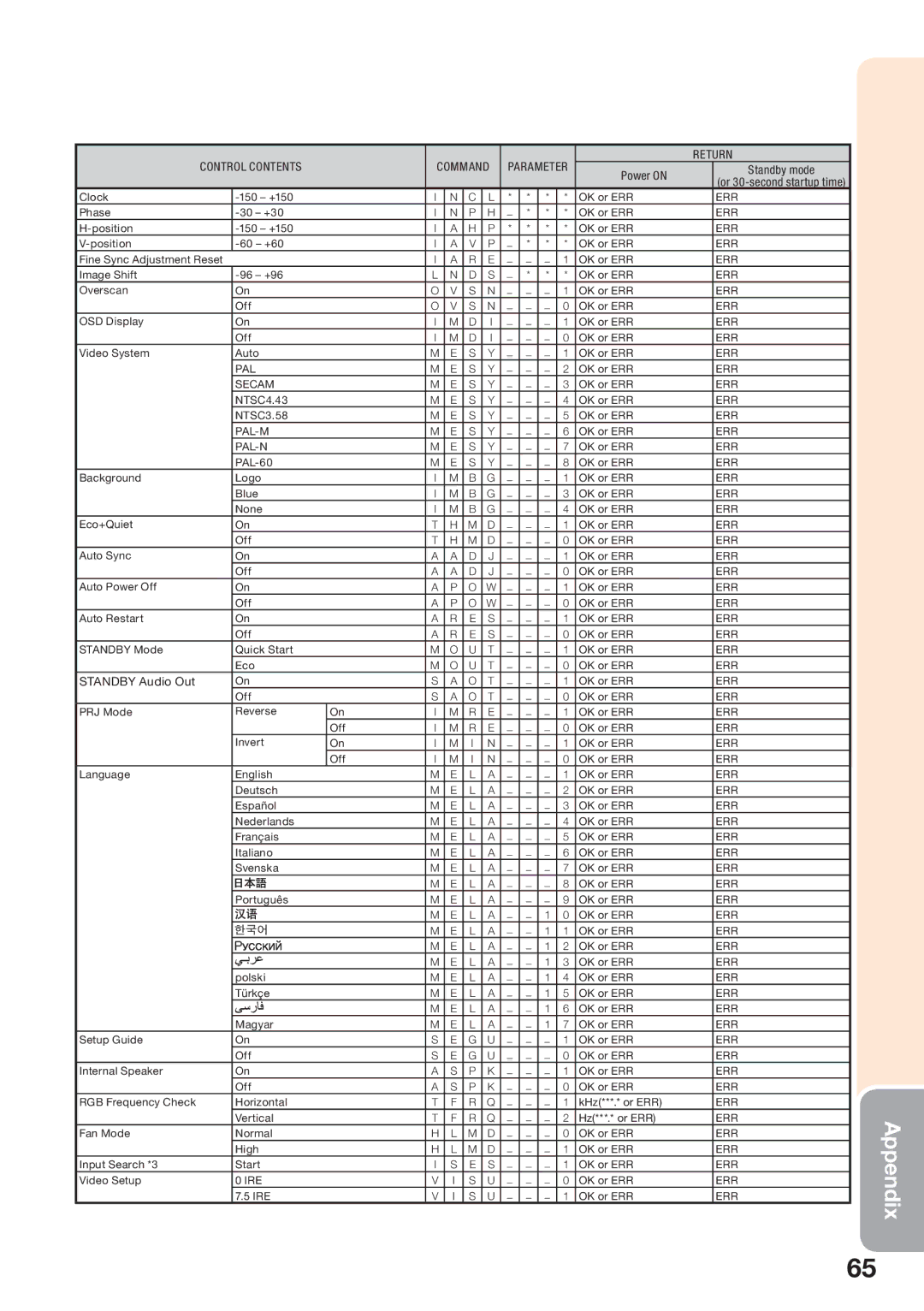 Sharp PG-D2510X appendix Appendix 