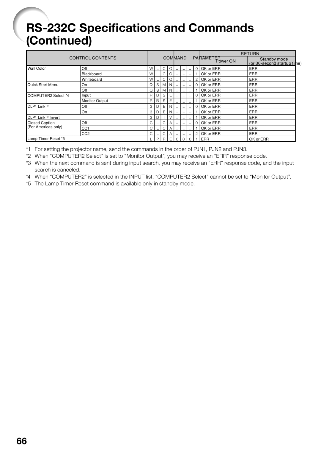 Sharp PG-D2510X appendix CC1 