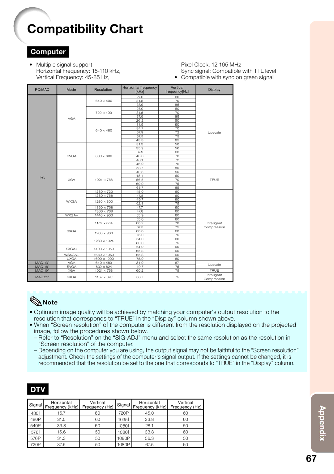 Sharp PG-D2510X appendix Compatibility Chart, Computer 