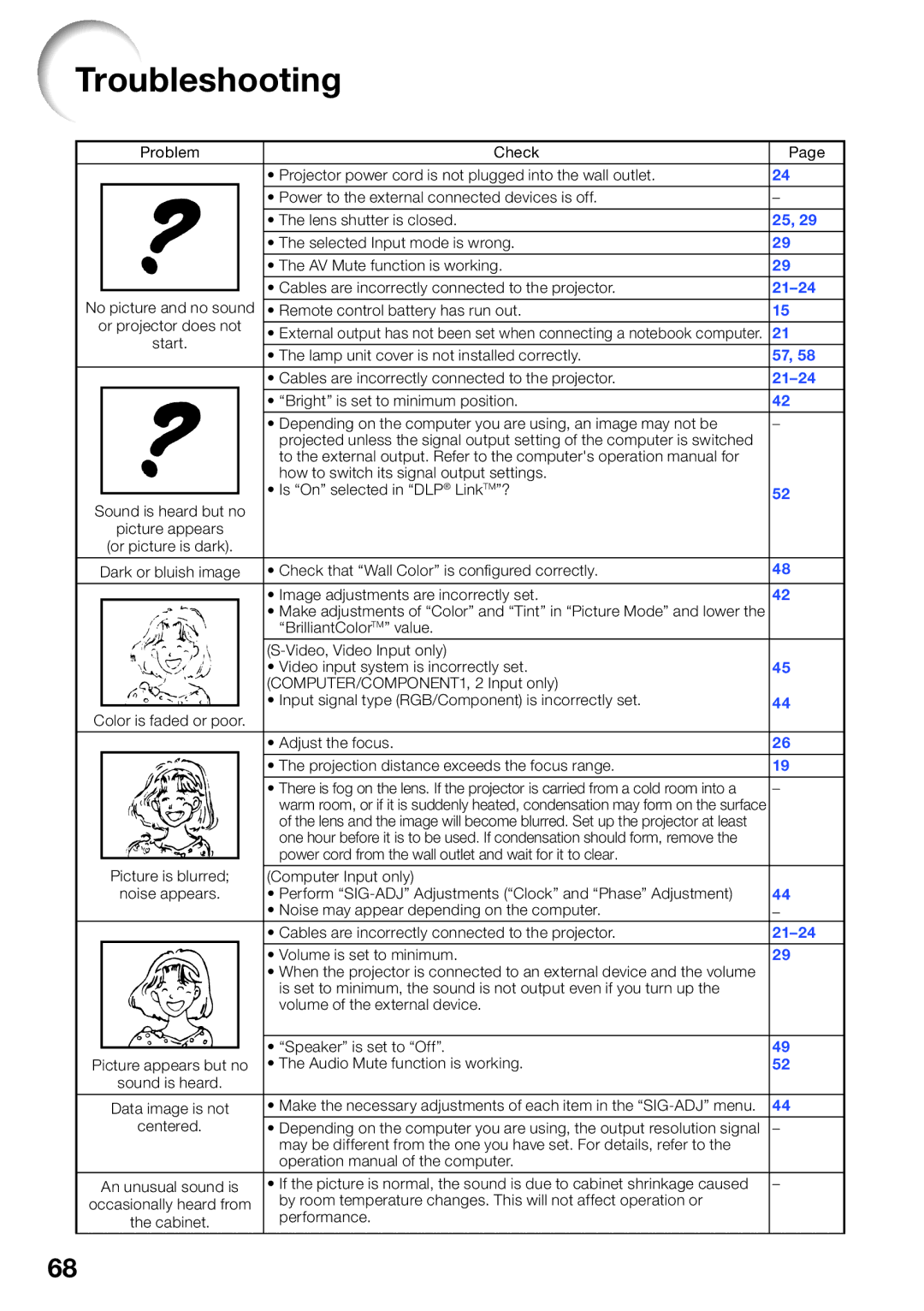 Sharp PG-D2510X appendix Troubleshooting, 21-24 