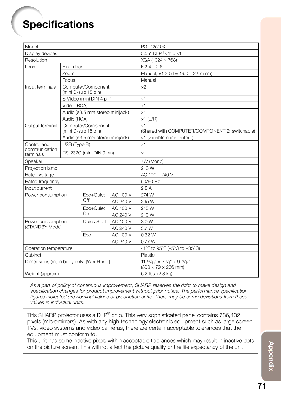 Sharp PG-D2510X appendix Speciﬁcations 