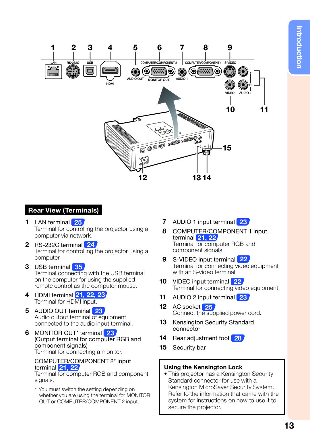 Sharp PG-D3550W, PG-D2870W, PG-D3050W appendix Rear View Terminals, Using the Kensington Lock 