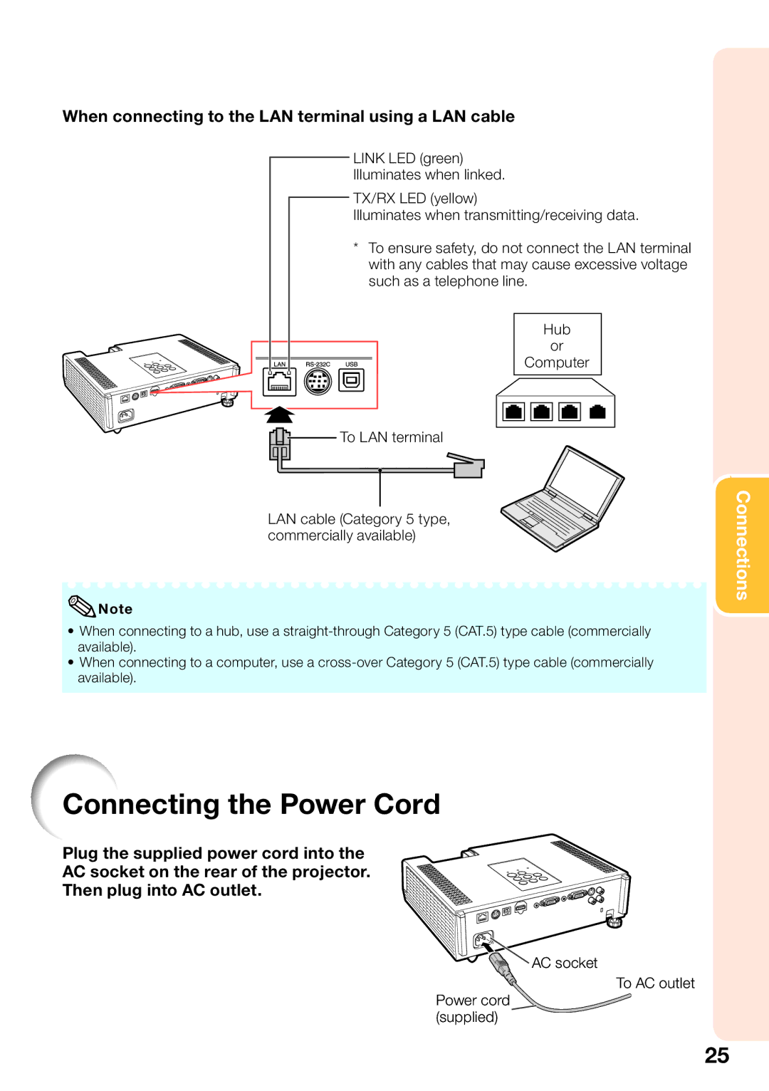 Sharp PG-D3550W, PG-D2870W, PG-D3050W Connecting the Power Cord, When connecting to the LAN terminal using a LAN cable 