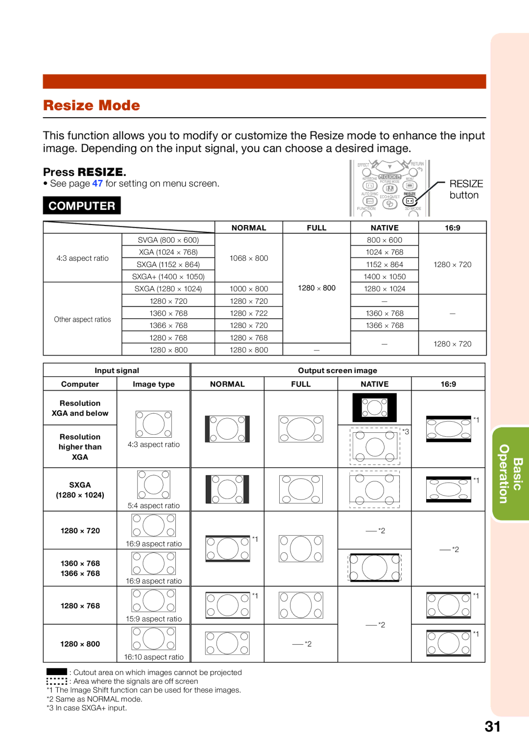 Sharp PG-D3550W, PG-D2870W, PG-D3050W appendix Resize Mode, Press Resize 