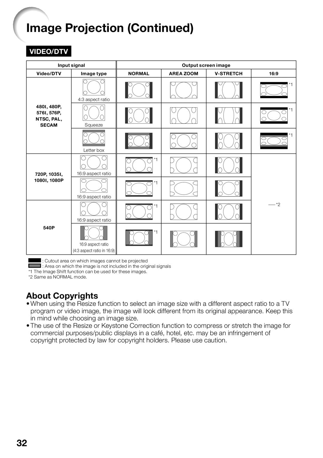 Sharp PG-D2870W, PG-D3050W, PG-D3550W appendix About Copyrights 