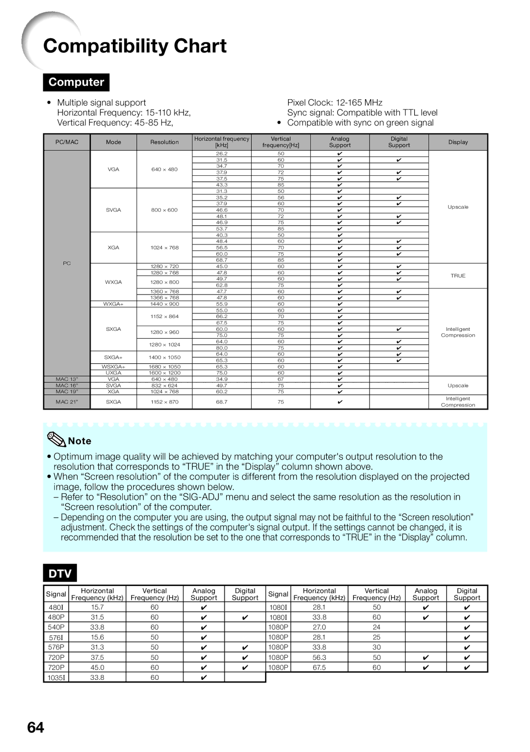 Sharp PG-D3550W, PG-D2870W, PG-D3050W appendix Compatibility Chart, Computer 