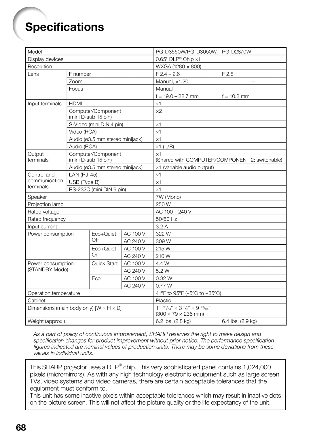 Sharp PG-D2870W, PG-D3050W, PG-D3550W appendix Speciﬁcations 