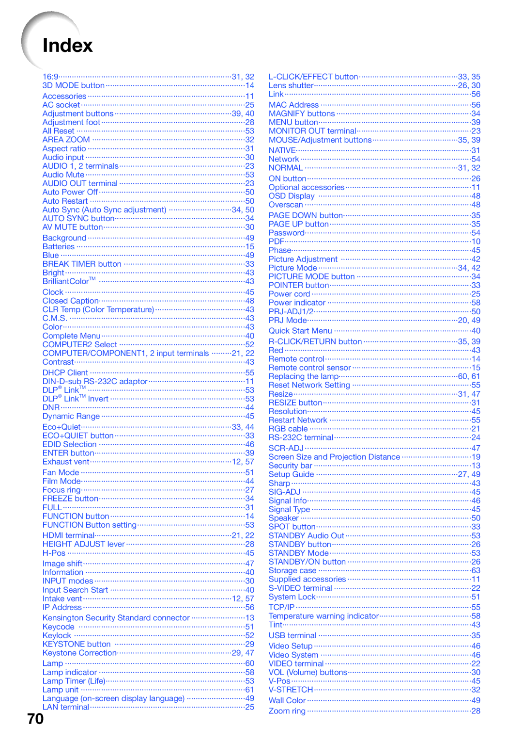 Sharp PG-D3550W, PG-D2870W, PG-D3050W appendix Index 