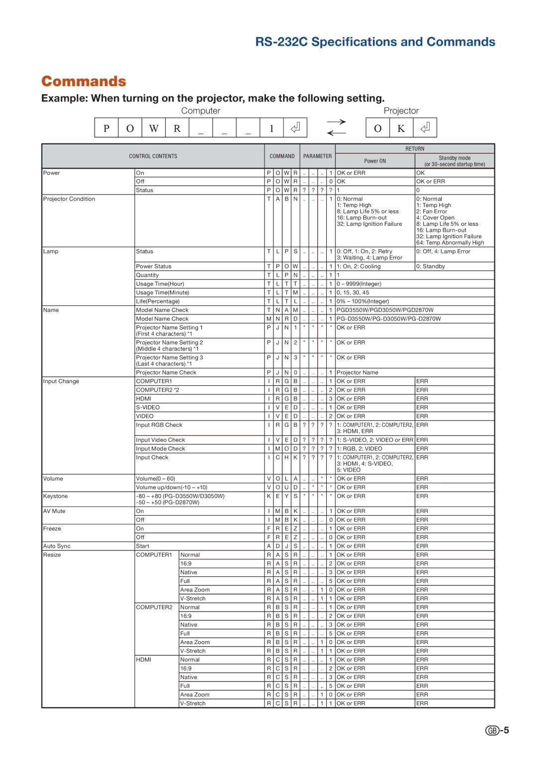 Sharp PG-D3550W, PG-D2870W, PG-D3050W specifications Commands, W R 