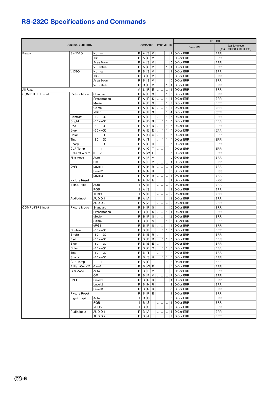 Sharp PG-D2870W, PG-D3050W, PG-D3550W specifications Return 