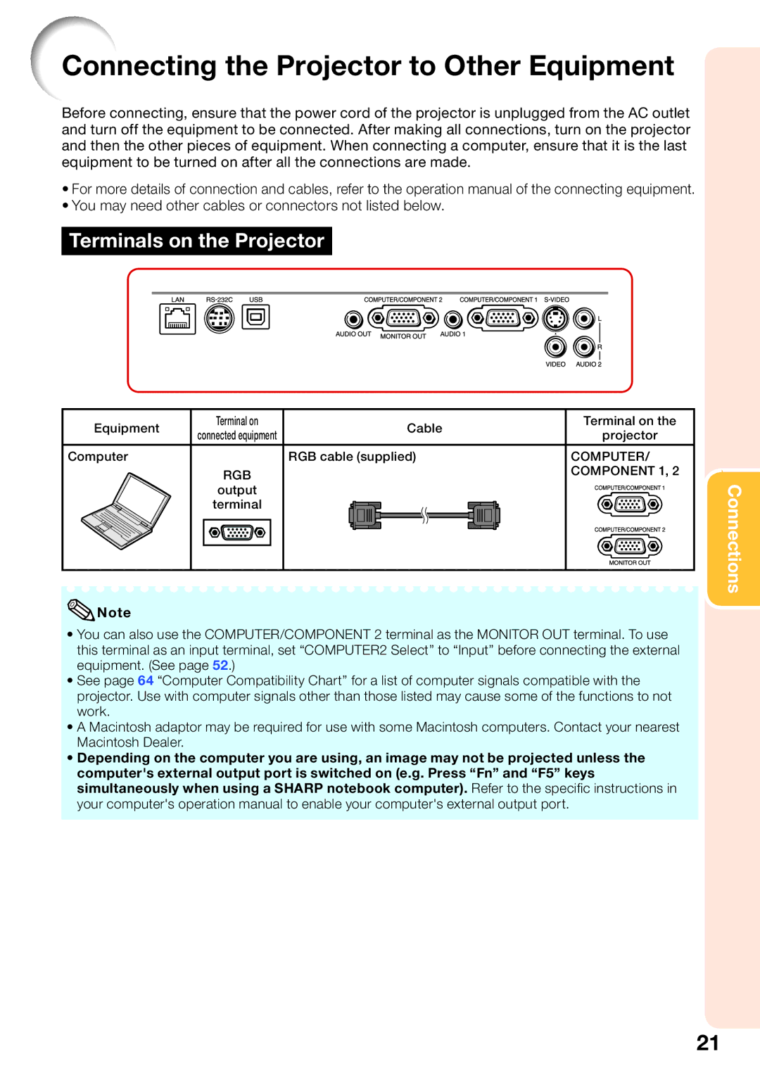 Sharp PG-D2710X, PG-D3510X, PG-D3010X appendix Connecting the Projector to Other Equipment, Terminals on the Projector 