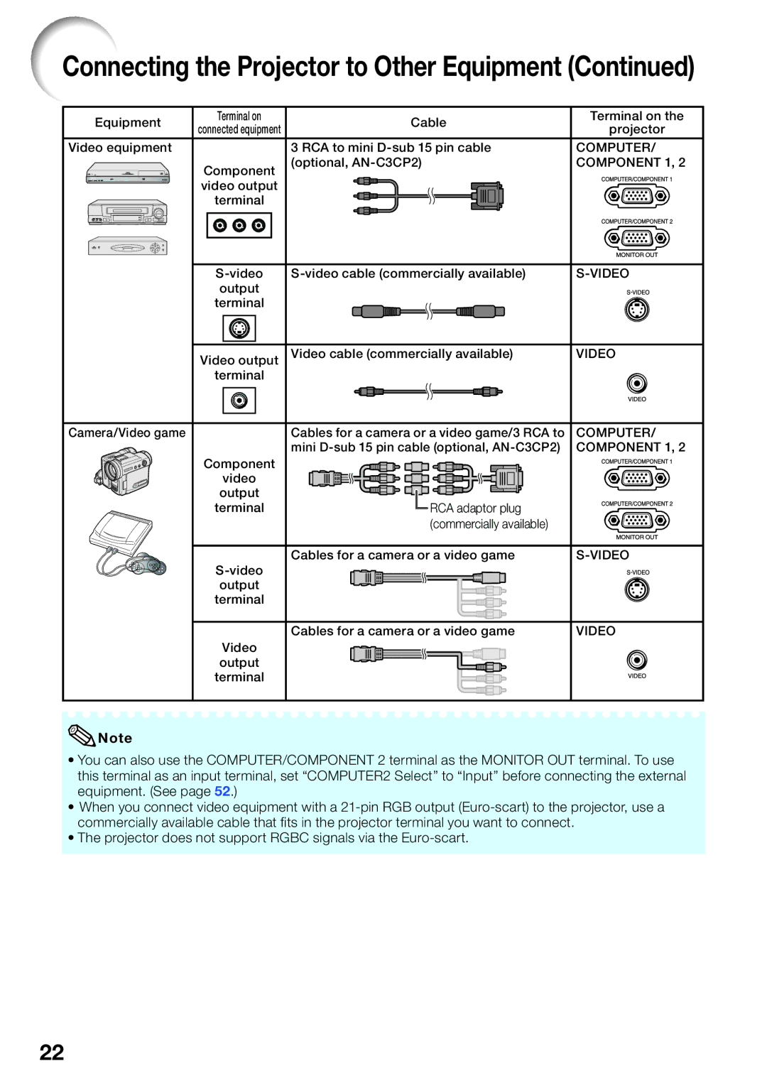 Sharp PG-D3010X, PG-D3510X, PG-D2710X appendix Connecting the Projector to Other Equipment 