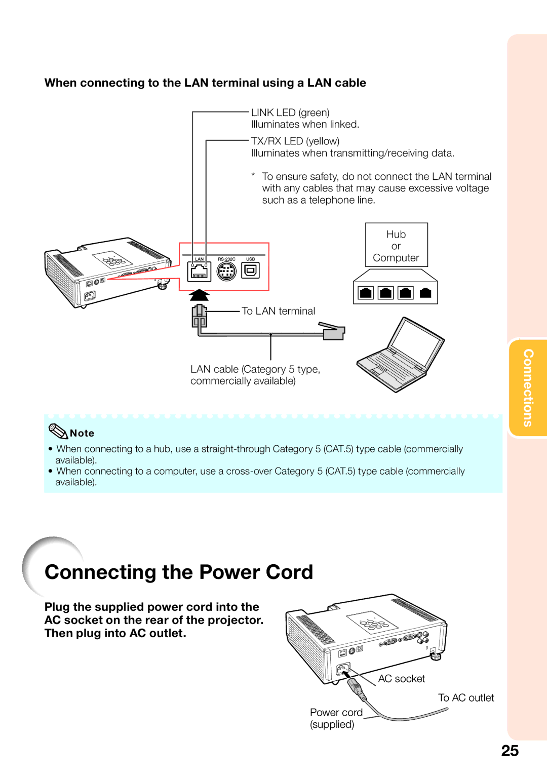 Sharp PG-D3010X, PG-D3510X, PG-D2710X Connecting the Power Cord, When connecting to the LAN terminal using a LAN cable 