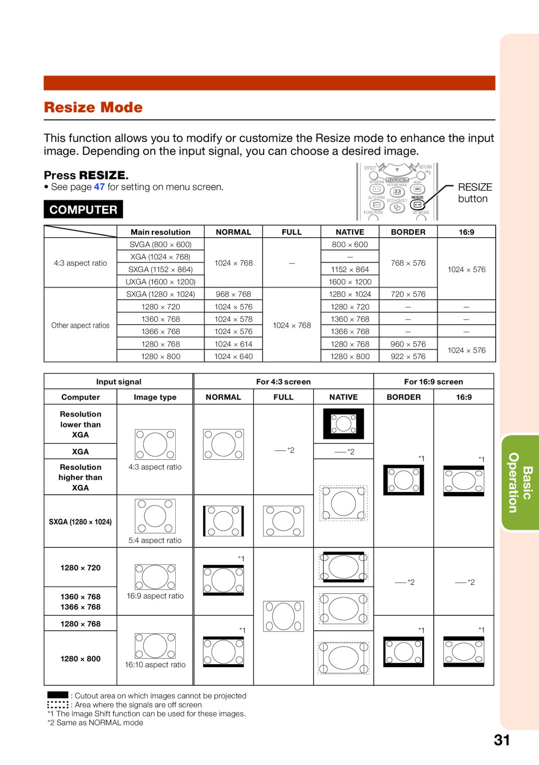 Sharp PG-D3010X, PG-D3510X, PG-D2710X appendix Resize Mode, Press Resize 