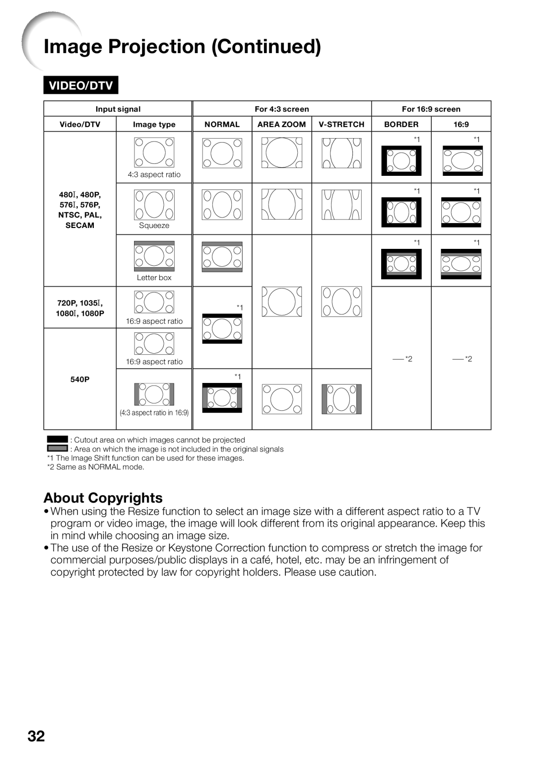 Sharp PG-D3510X, PG-D2710X, PG-D3010X appendix About Copyrights 