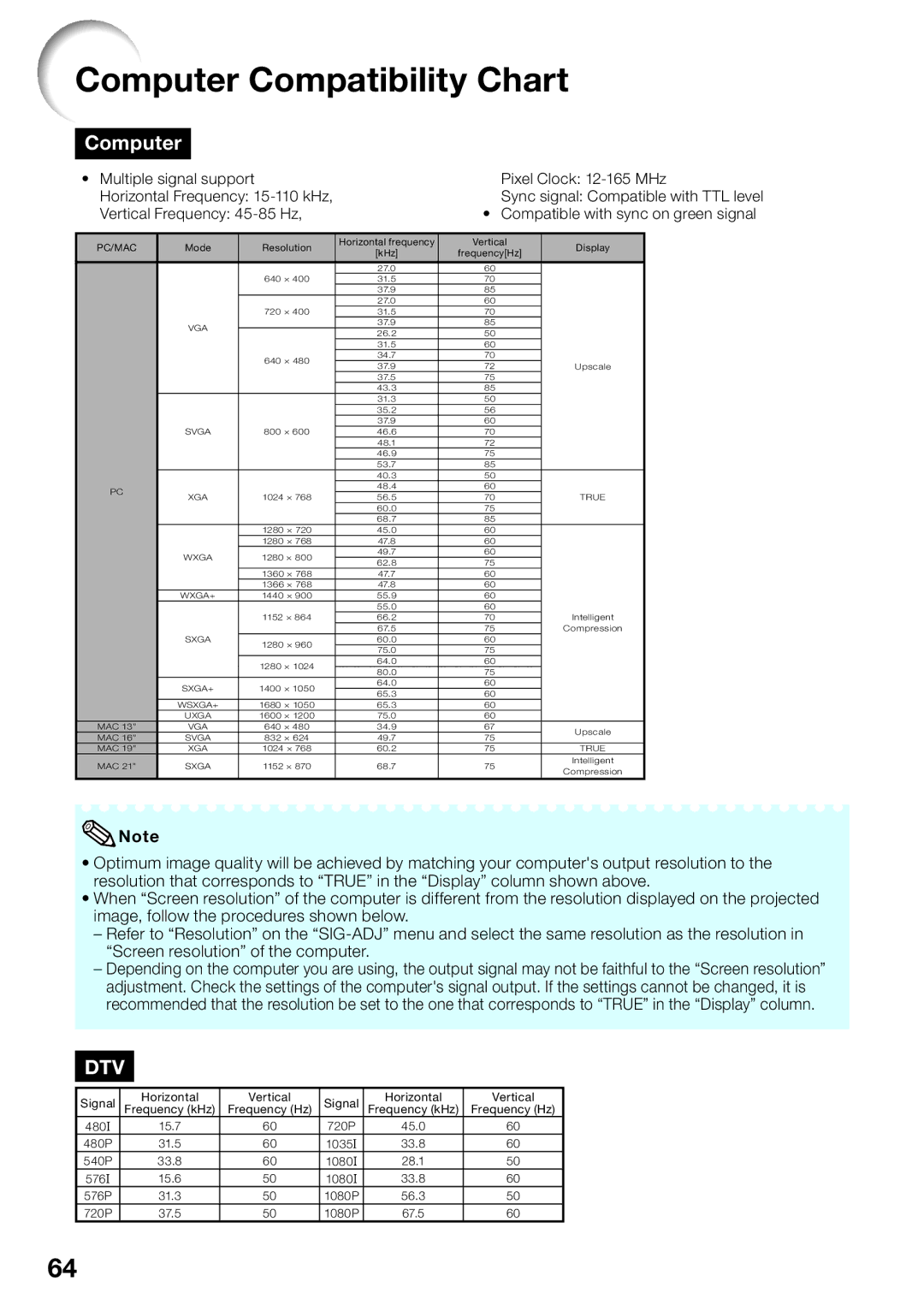 Sharp PG-D3010X, PG-D3510X, PG-D2710X appendix Computer Compatibility Chart 