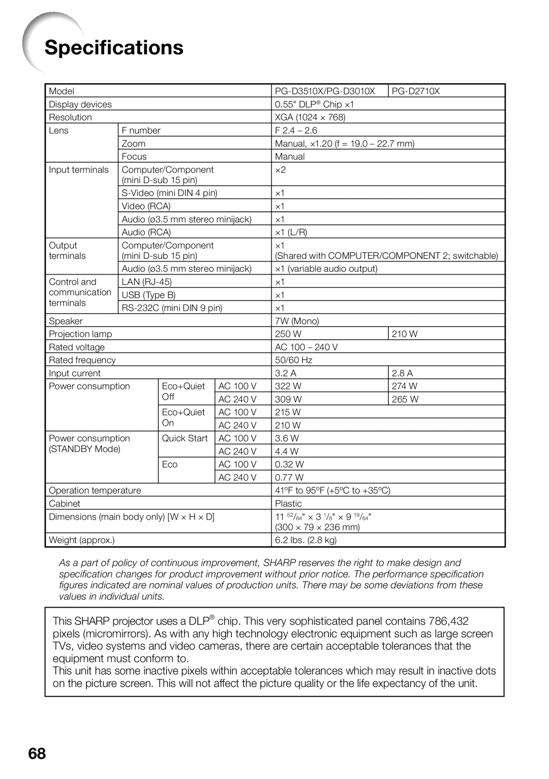 Sharp PG-D3510X, PG-D2710X, PG-D3010X appendix Speciﬁcations 