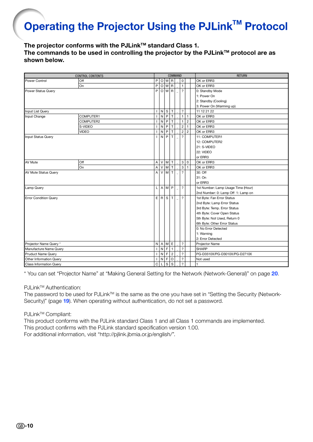 Sharp PG-D2710X, PG-D3510X, PG-D3010X specifications Operating the Projector Using the PJLinkTM Protocol, Sharp 