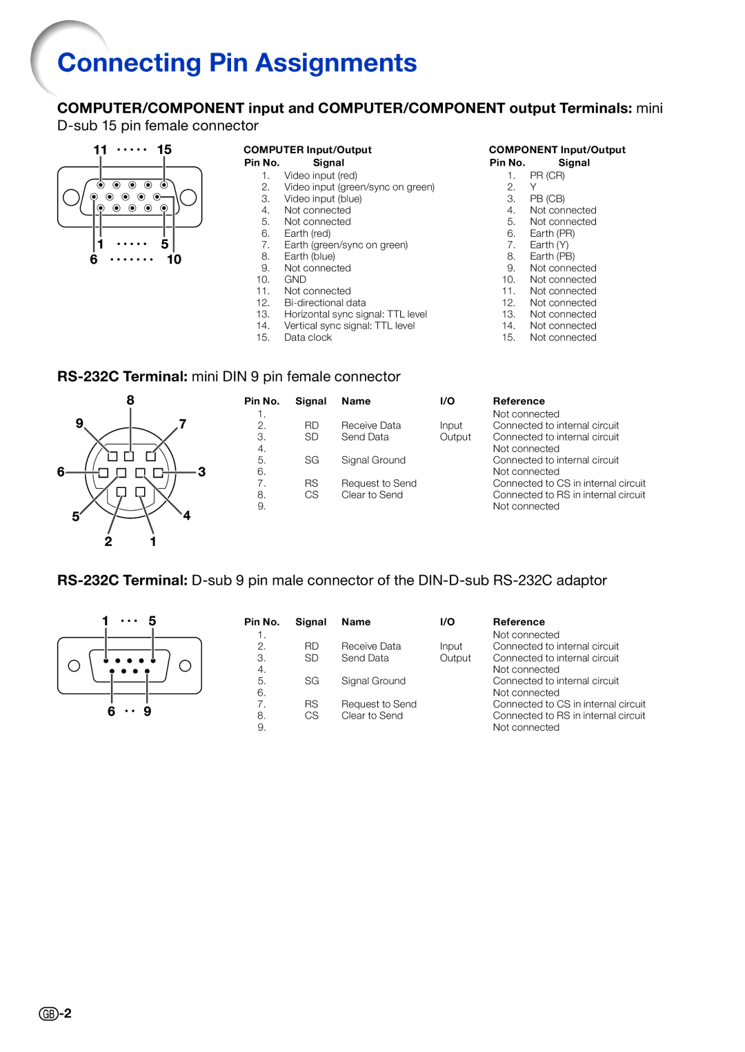 Sharp PG-D3010X, PG-D3510X, PG-D2710X specifications Connecting Pin Assignments, Sub 15 pin female connector 