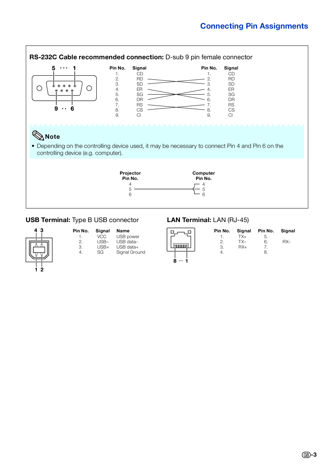 Sharp PG-D3510X, PG-D2710X, PG-D3010X specifications Connecting Pin Assignments 