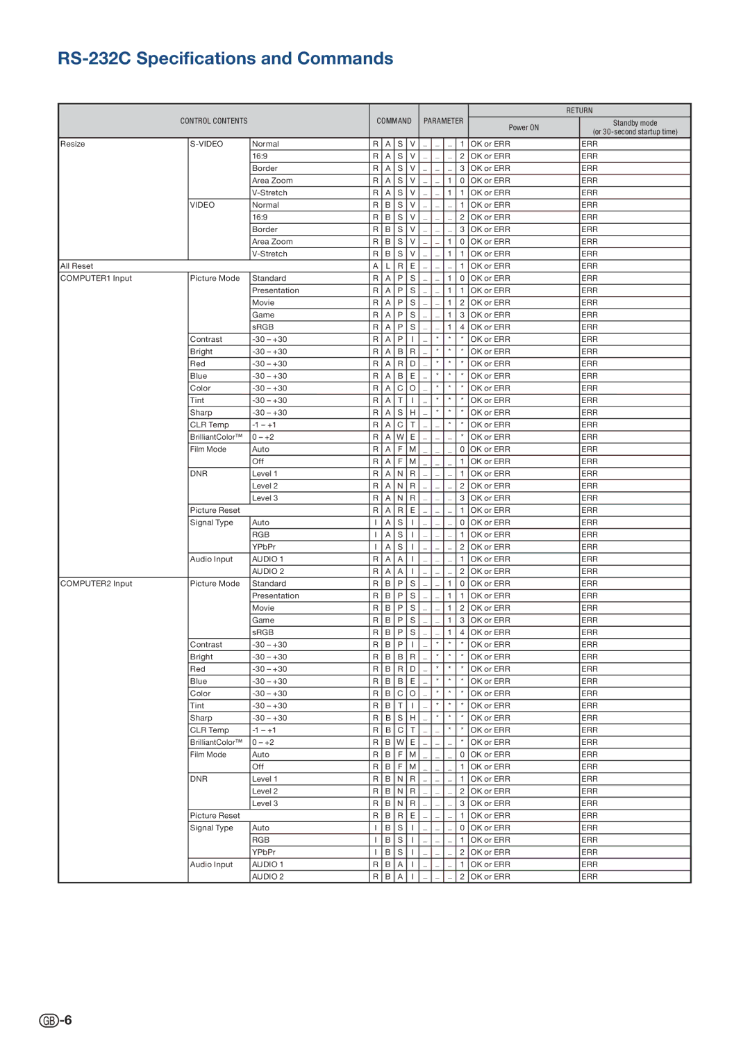 Sharp PG-D3510X, PG-D2710X, PG-D3010X specifications Dnr 