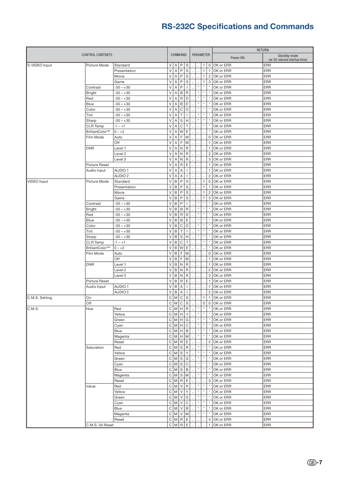 Sharp PG-D2710X, PG-D3510X, PG-D3010X specifications Video Input Picture Mode Standard OK or ERR 