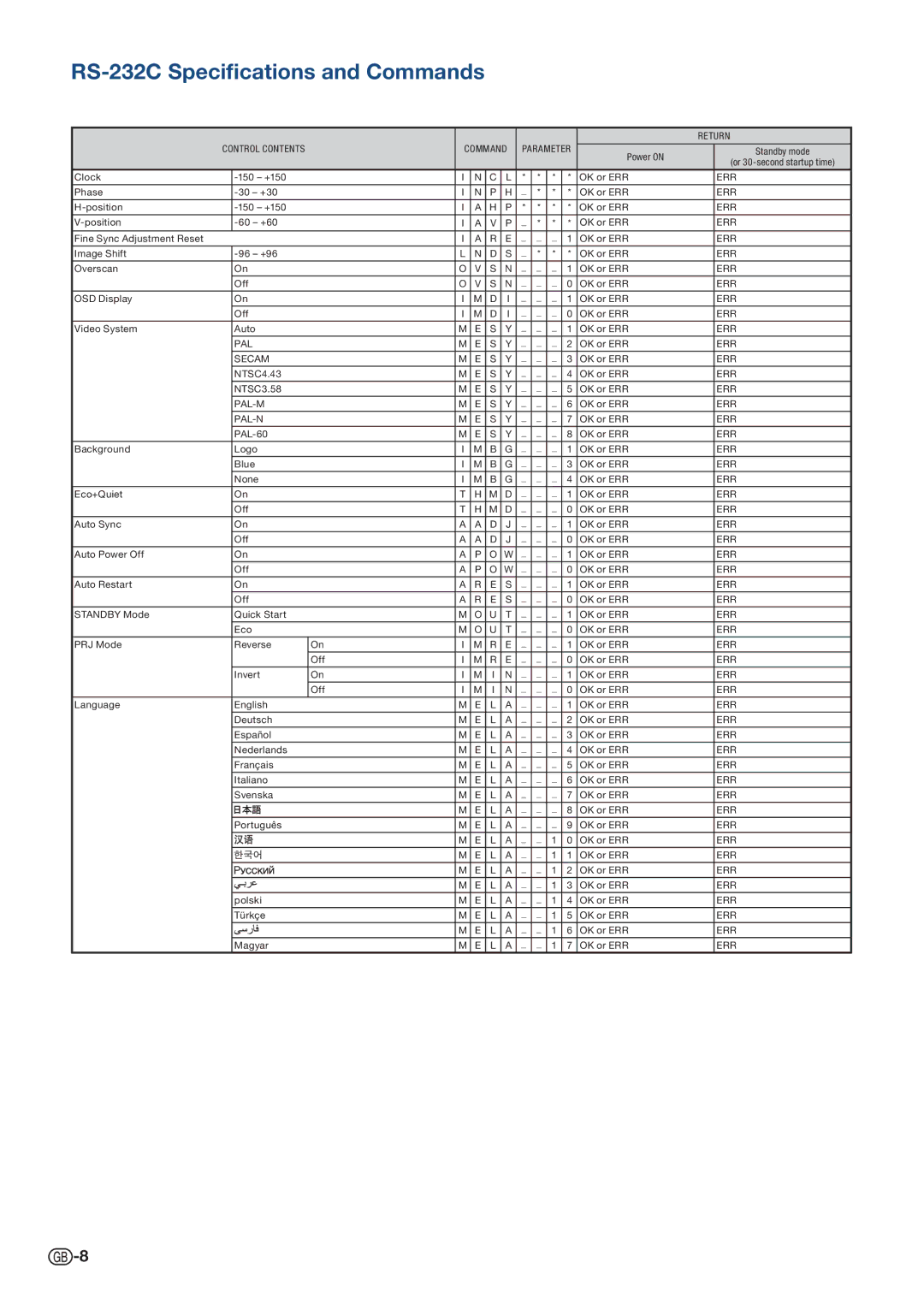 Sharp PG-D3010X, PG-D3510X, PG-D2710X specifications Pal 