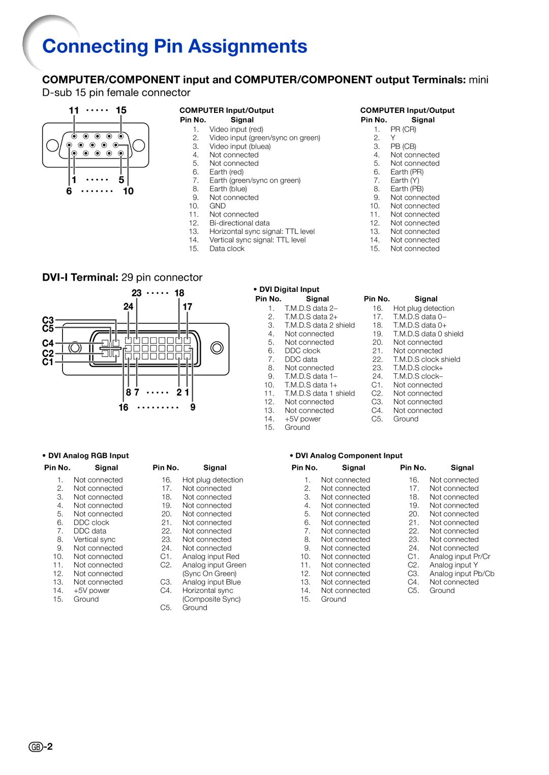 Sharp PG-D4010X specifications Connecting Pin Assignments, Sub 15 pin female connector 